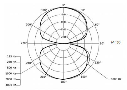 Beyerdynamic M 130鋁帶式話筒