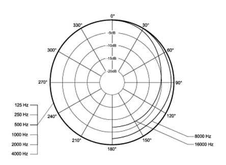 Beyerdynamic MM1測(cè)量話筒
