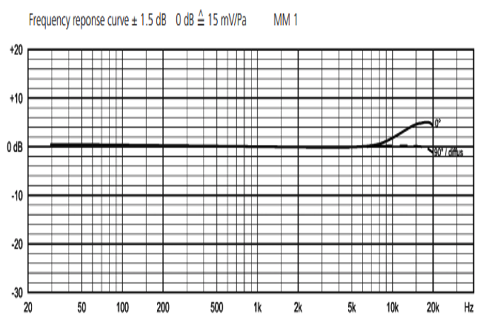 Beyerdynamic MM1測(cè)量話筒