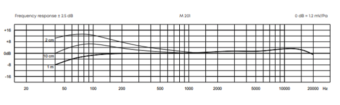 Beyerdynamic M 201 TG通用樂器話筒