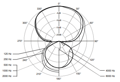 Beyerdynamic TG V70(s) 專(zhuān)業(yè)的動(dòng)圈人聲話筒 Beyerdynamic TG V70(s) 專(zhuān)業(yè)的動(dòng)圈人聲話筒