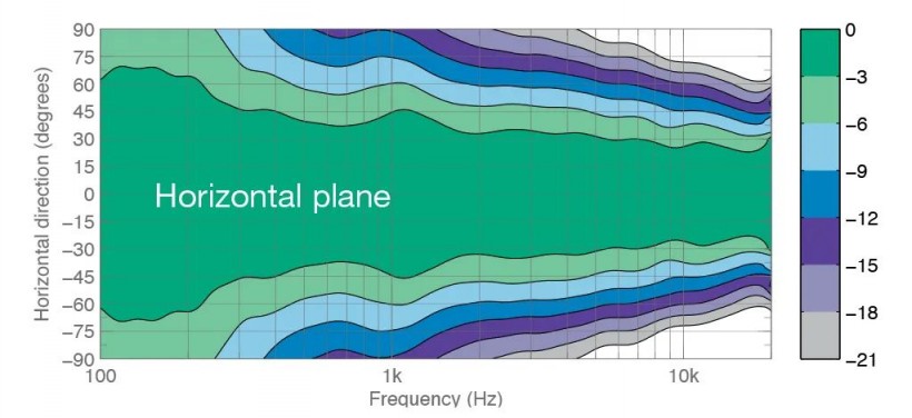 Genelec 8381A 監(jiān)聽音箱 Genelec 8381A 監(jiān)聽音箱