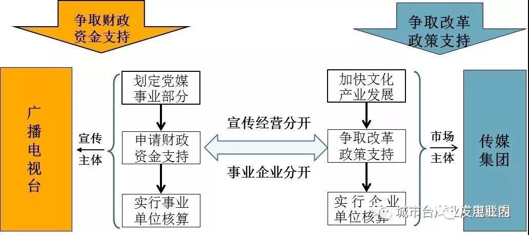 地方機(jī)構(gòu)改革進(jìn)入倒計(jì)時(shí),未來5年地方廣電怎么改？