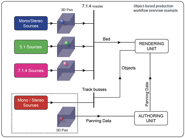 SSL SYSTEM T，歐洲田徑錦標賽沉浸式音頻體驗