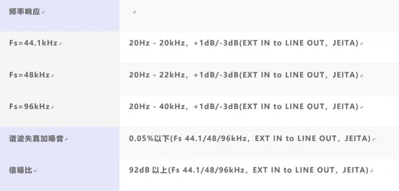 TASCAM X 戰(zhàn)警祭：DR-05X、DR-07X、DR-40X 系列便攜式錄音機測評
