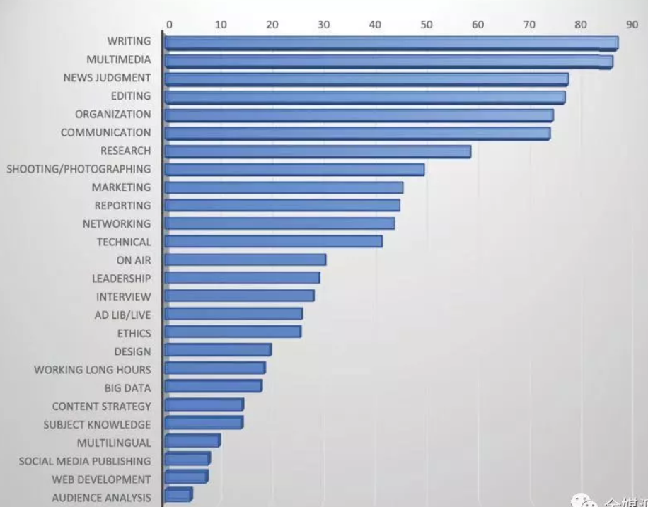 技術賦能:5G時代與媒體融合?