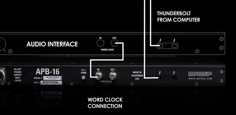 數字和模擬世界的完美結合體:McDSP 首個數控模擬可編程處理器 APB-16 驚艷上市