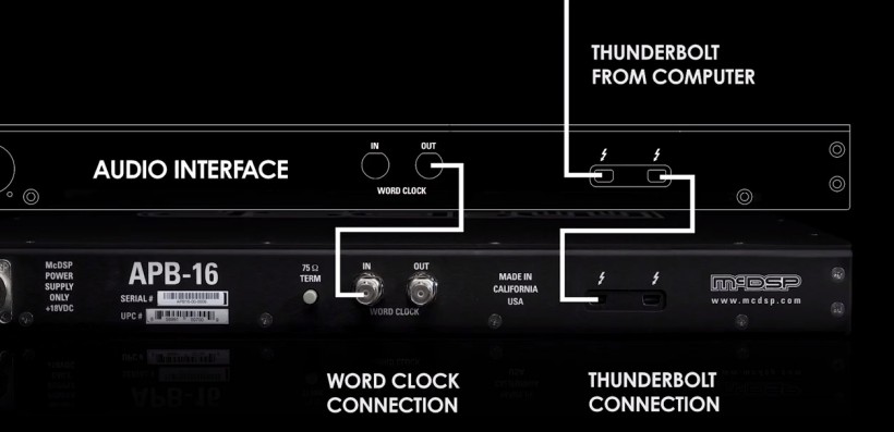 數字和模擬世界的完美結合體:McDSP 首個數控模擬可編程處理器 APB-16 驚艷上市
