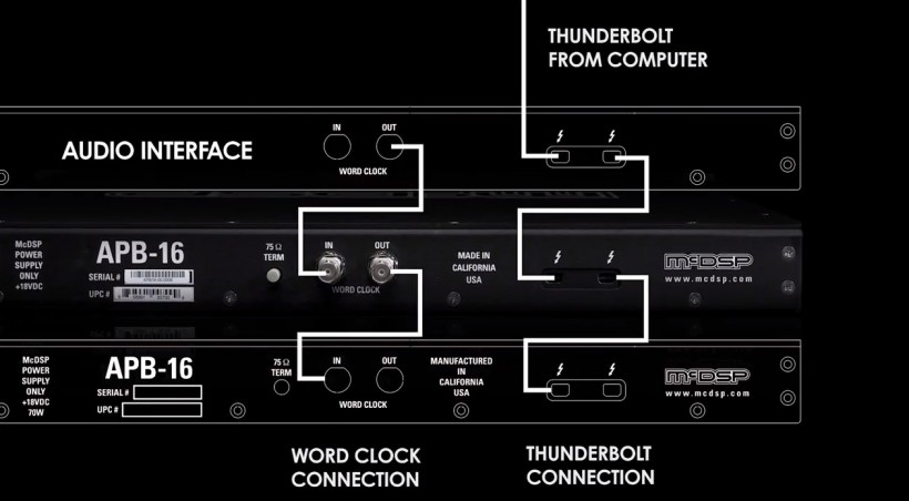 數字和模擬世界的完美結合體:McDSP 首個數控模擬可編程處理器 APB-16 驚艷上市