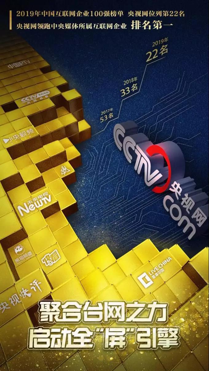 媒體融合跨過(guò)五周年：智媒時(shí)代，央視網(wǎng)如何破局？