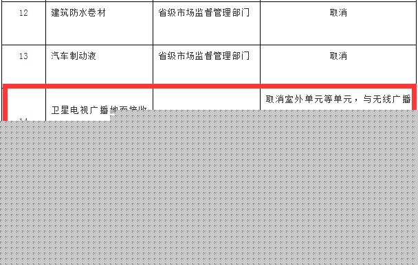衛(wèi)星電視廣播地面接收設備生產(chǎn)許可證政策調(diào)整