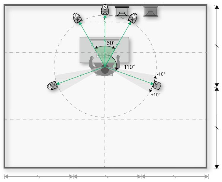 3.房間中的音箱擺位與聽音區(qū)域——真力監(jiān)聽音箱設置指南