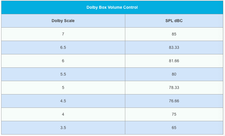 影視音頻制作中的響度與動(dòng)態(tài)(上)